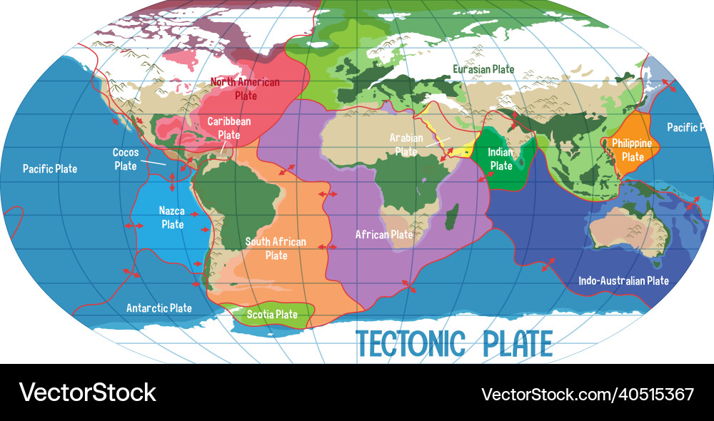 World map showing tectonic plates boundaries World map showing tectonic plates boundaries vector image