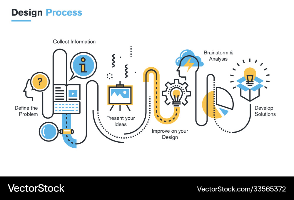 Design process Royalty Free Vector Image - VectorStock