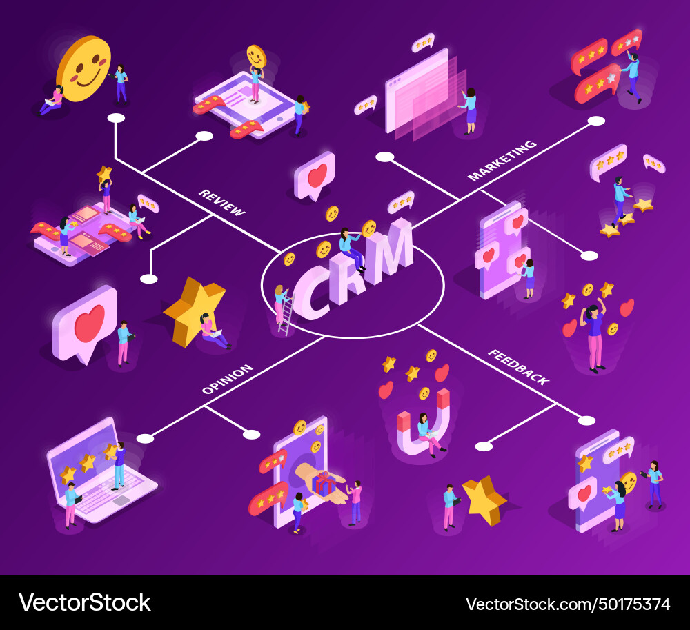 Crm system isometric flowchart Crm system isometric flowchart Vector Image