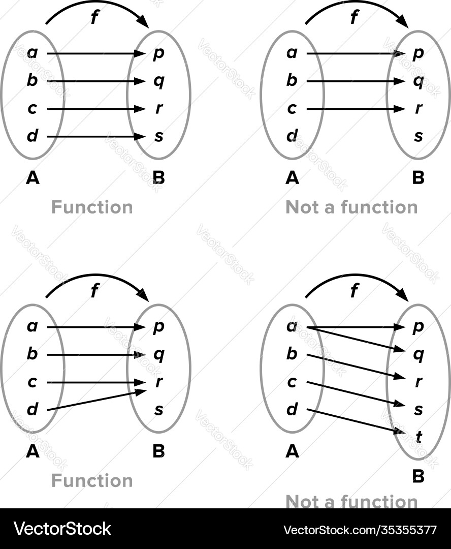 Mapping diagram a function vector image