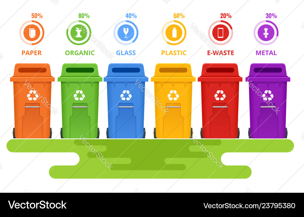 Garbage containers and types of trash recycle Garbage containers and types of trash recycle vector image