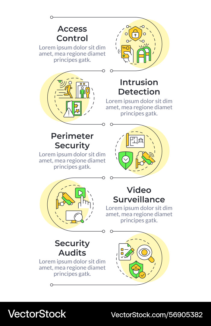 Components of physical security systems vector image