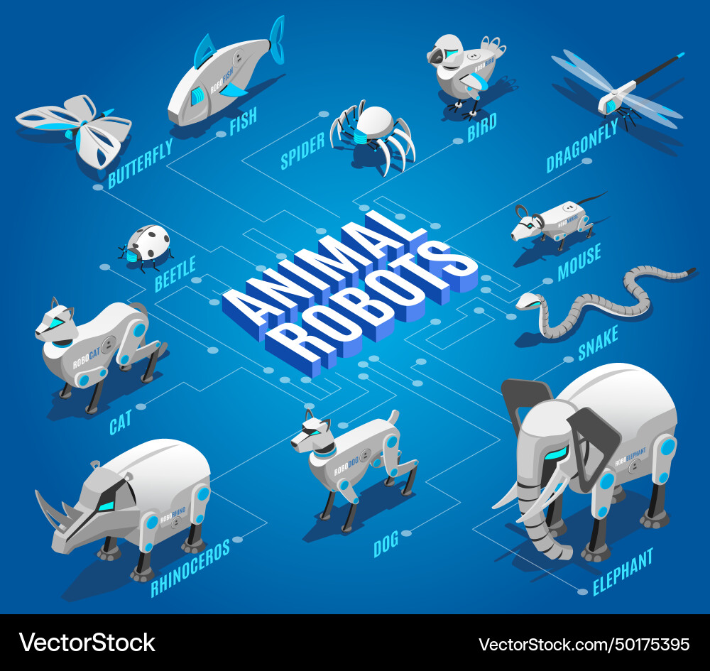 Animal robots isometric flowchart Vector Image