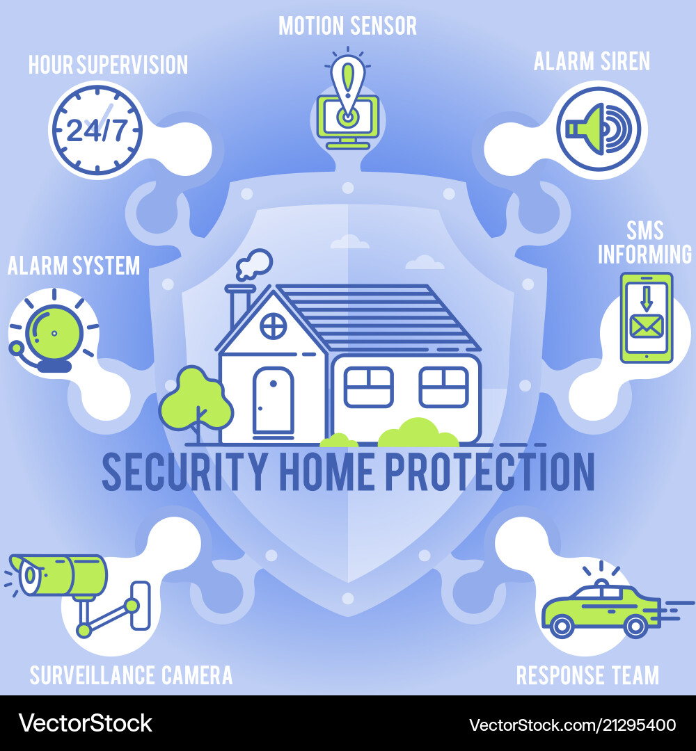 House security access control and alarm system House security access control and alarm system Vector Image