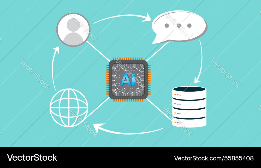 Ai customer service database workflow Ai customer service database workflow Vector Image