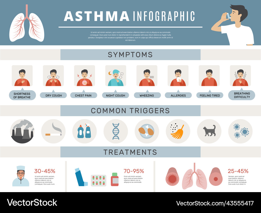 Asthma treatment respiratory health prevention vector image