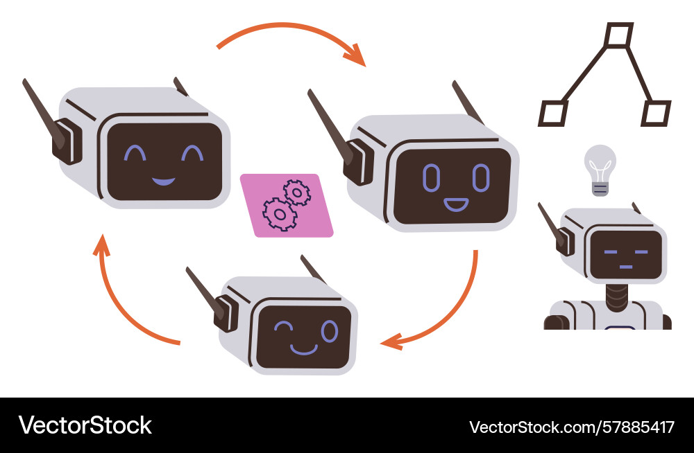 Robot lifecycle with innovation and process flow Robot lifecycle with innovation and process flow vector image