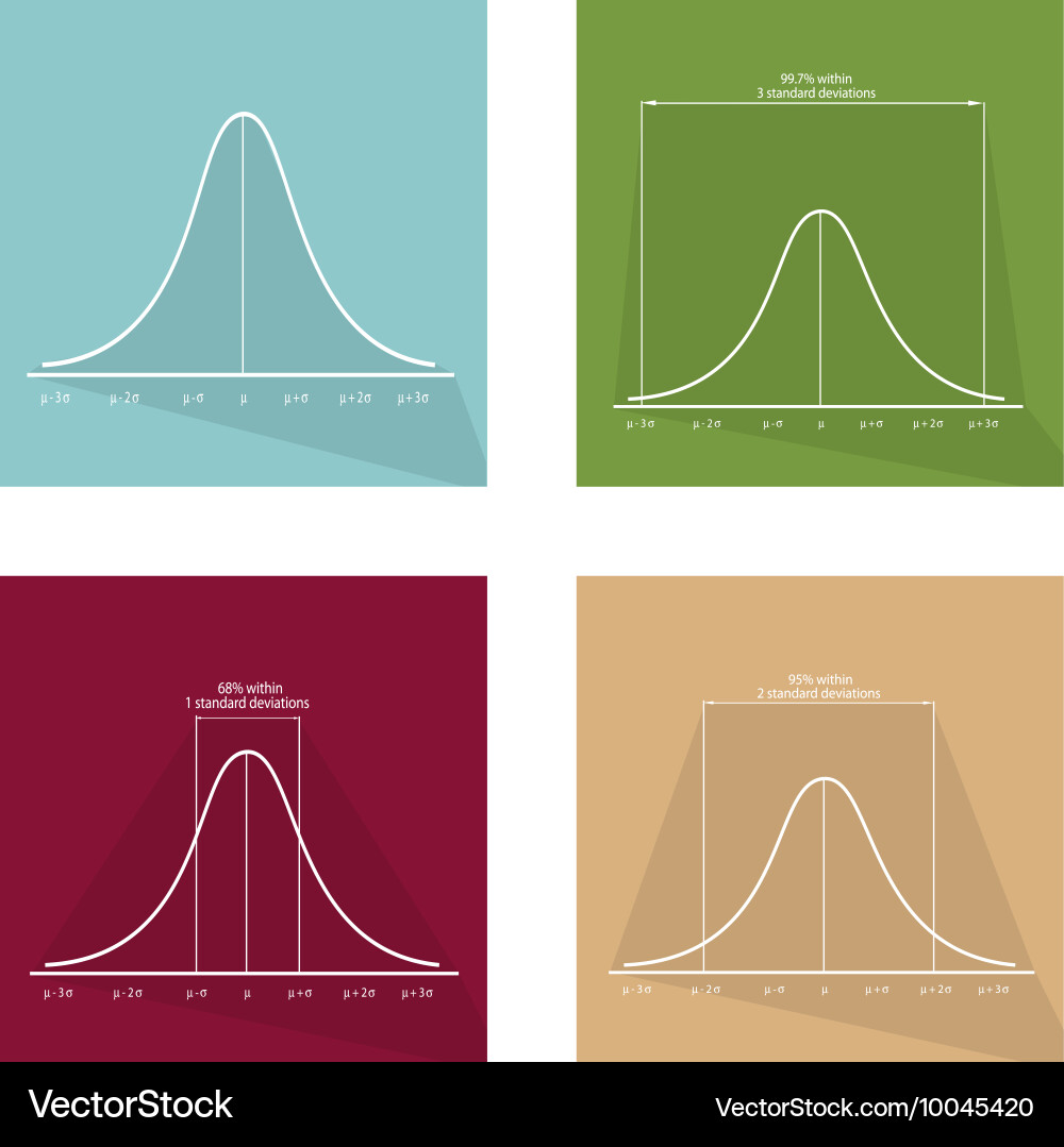 Collection of 4 normal distribution curve icons Vector Image