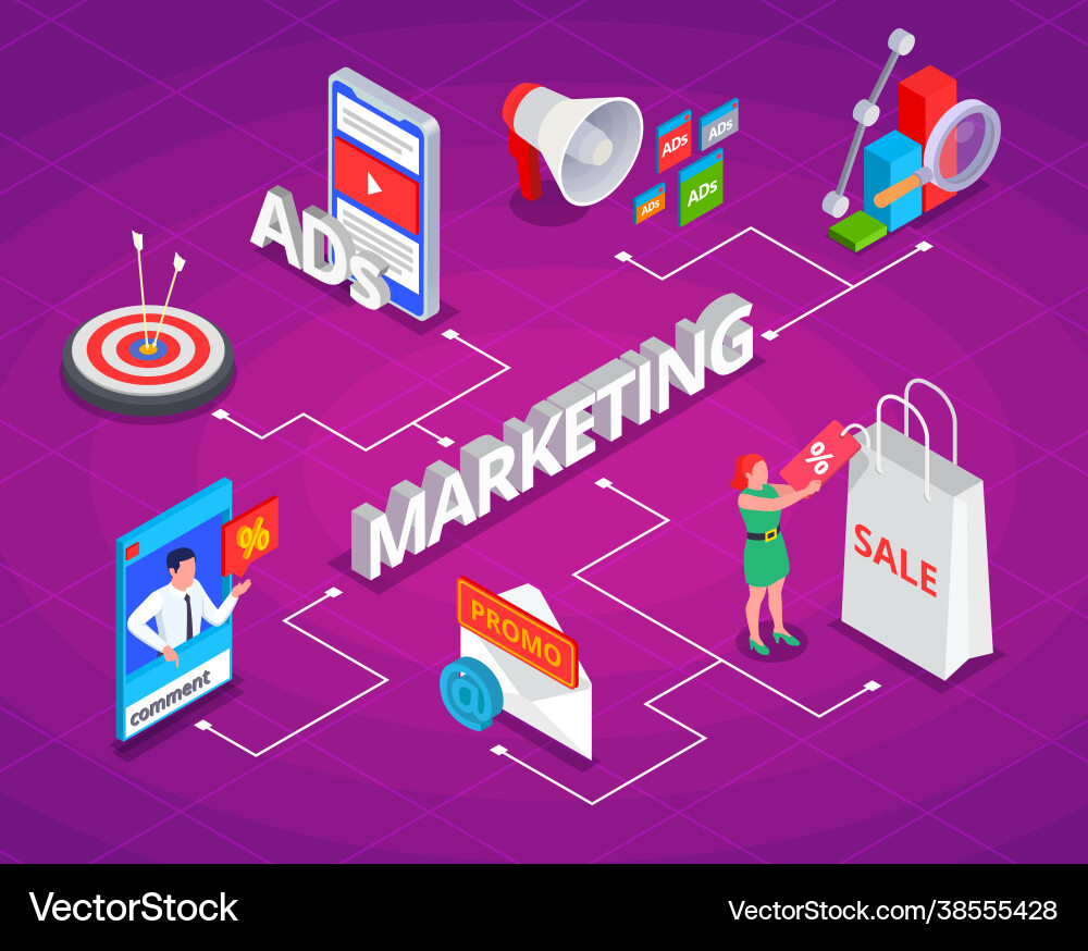 Marketing technologies isometric colored flowchart Marketing technologies isometric colored flowchart vector image