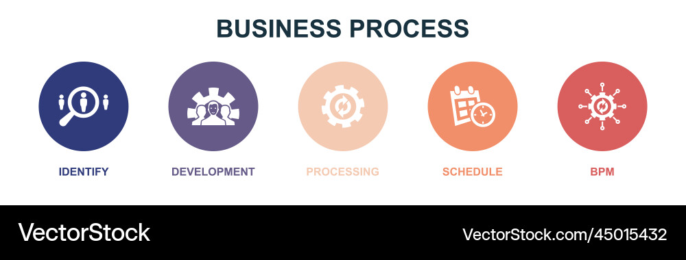 Identify development processing schedule bpm Vector Image