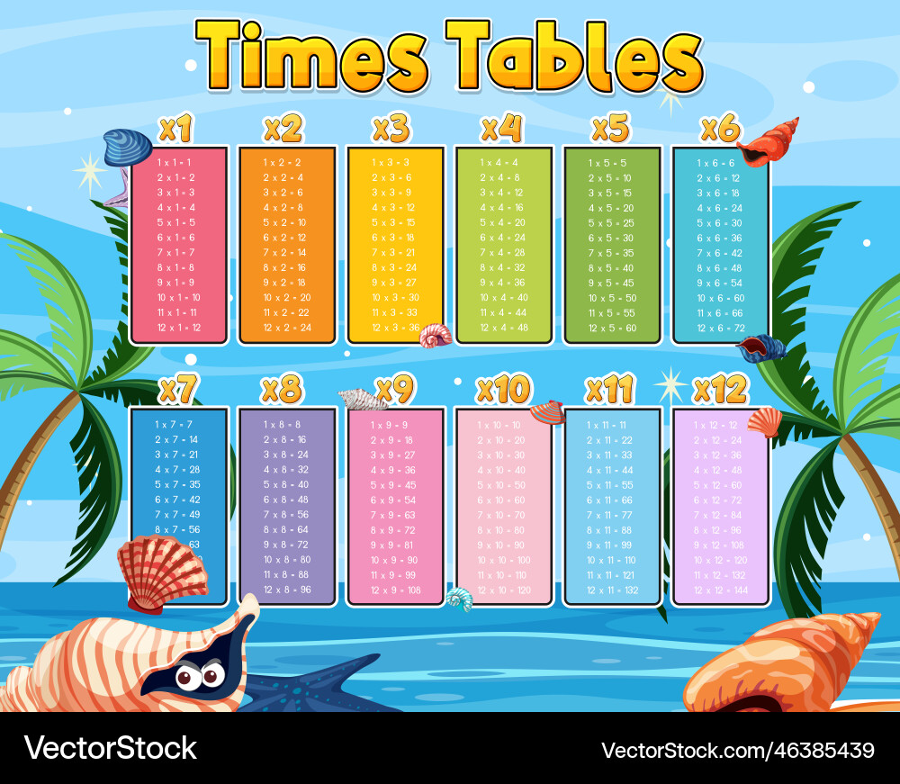 Times tables chart for learning multiplication Times tables chart for learning multiplication Vector Image