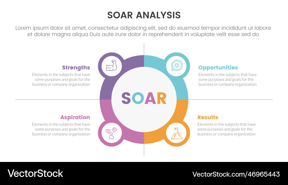 Soar analysis framework infographic with circle Soar analysis framework infographic with circle Vector Image