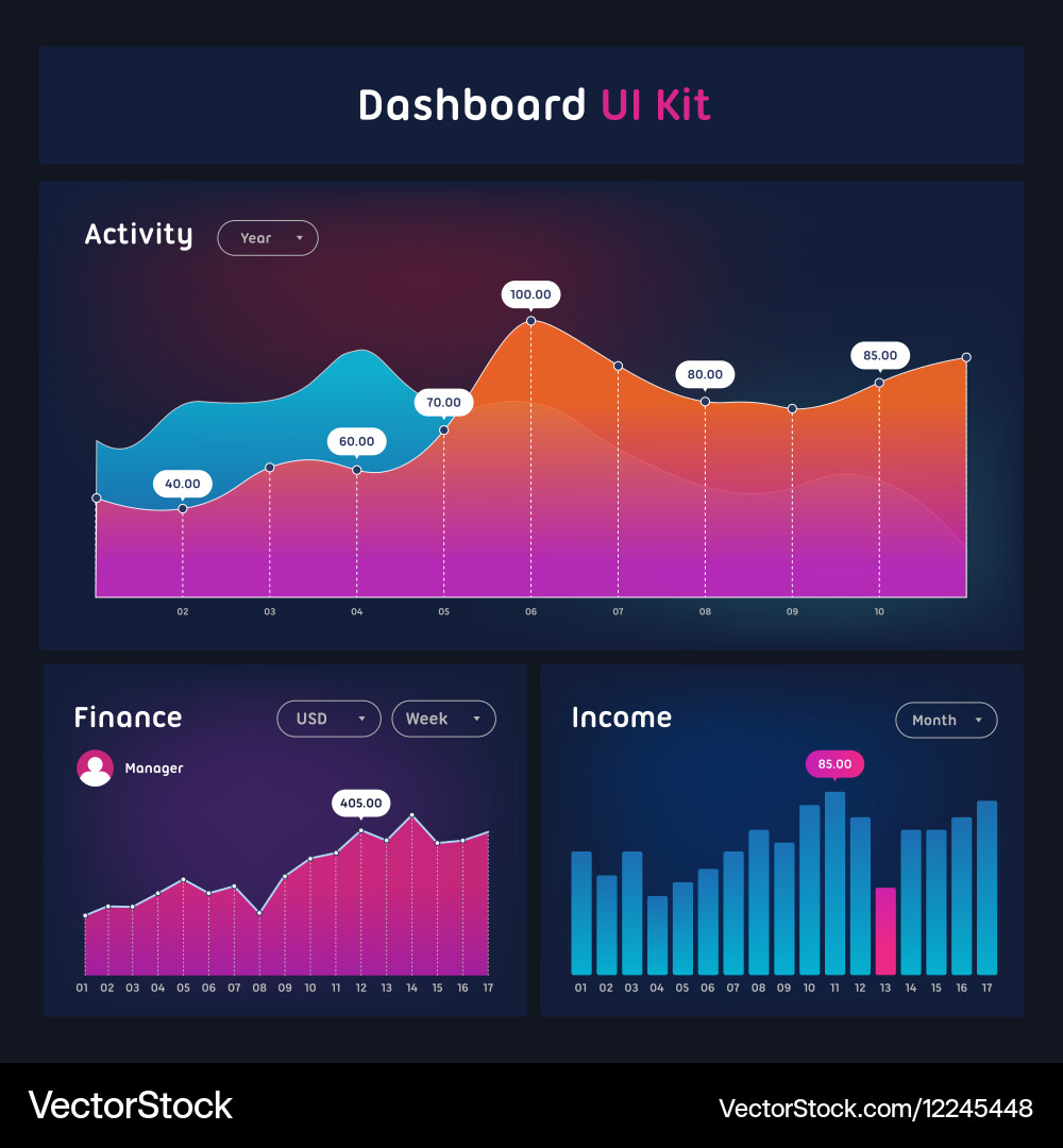 Dashboard UI Kit - Charts & Graphs vector image