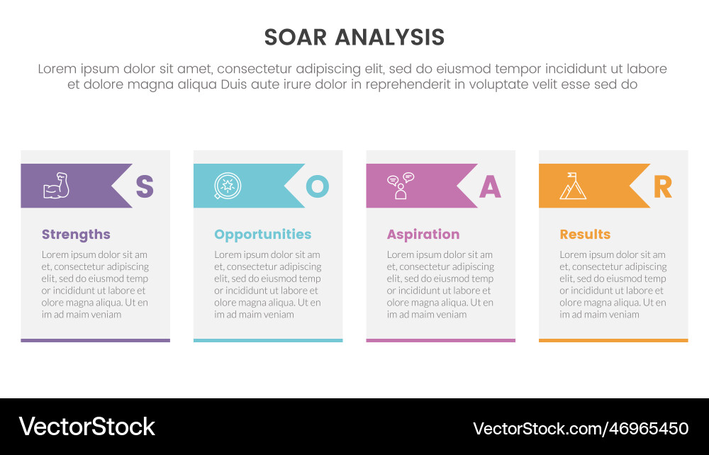 Soar analysis framework infographic with table Soar analysis framework infographic with table vector image