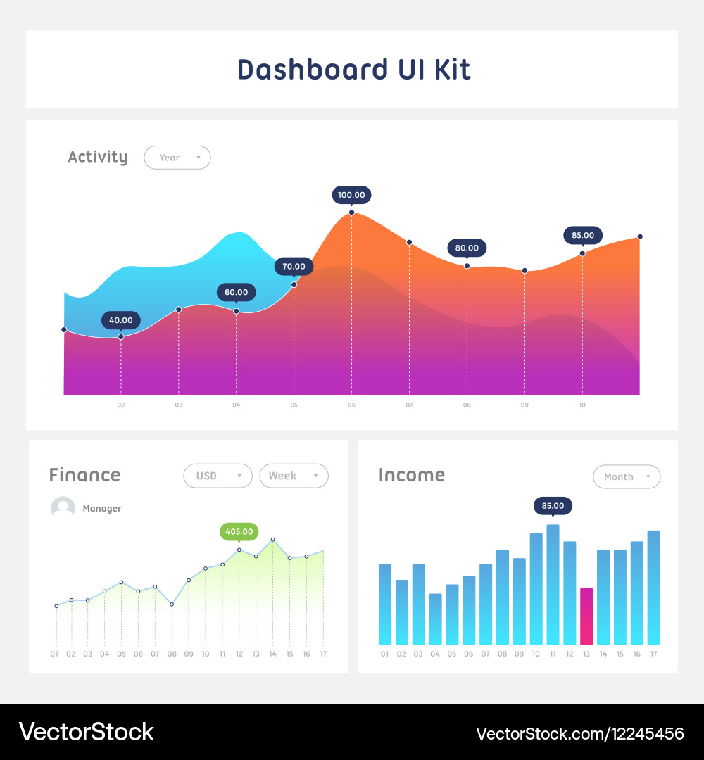 Dashboard UI Kit - Diagramme & Grafiken Vektorbild