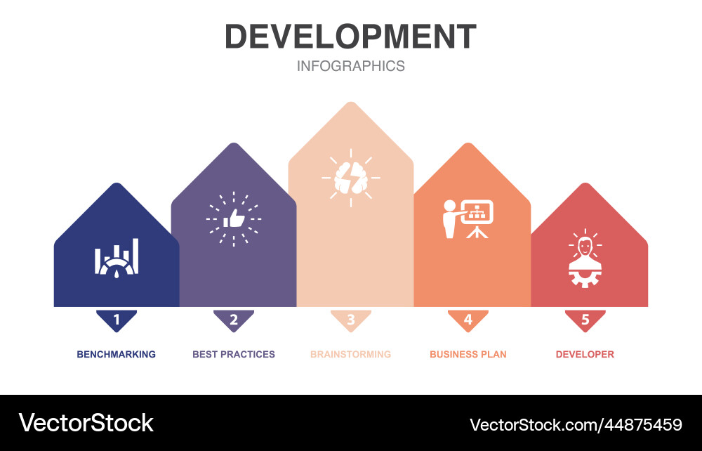Benchmarking best practices brainstorming Vector Image