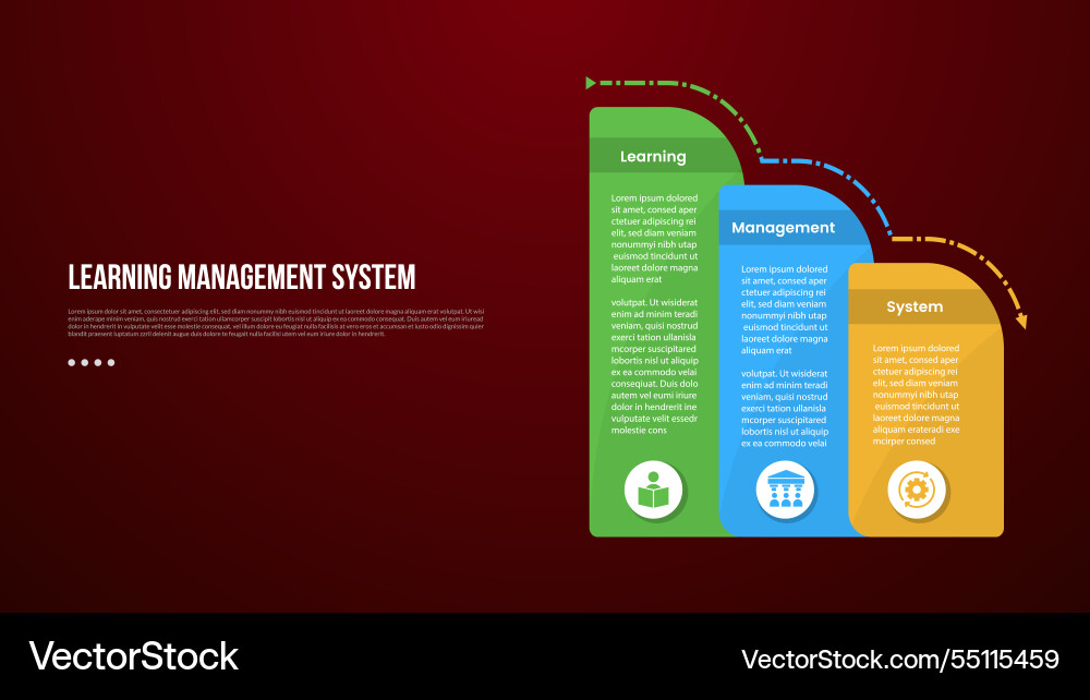 Lms learning management system infographic Lms learning management system infographic vector image