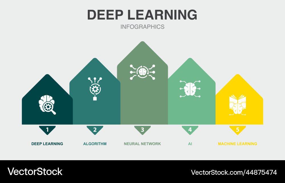 Deep Learning algorithm neuronal network ai Vektorbild