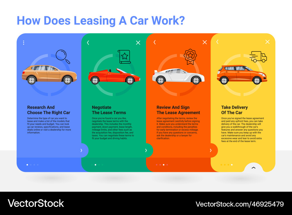 Leasing car steps graphic instruction mobile Vector Image