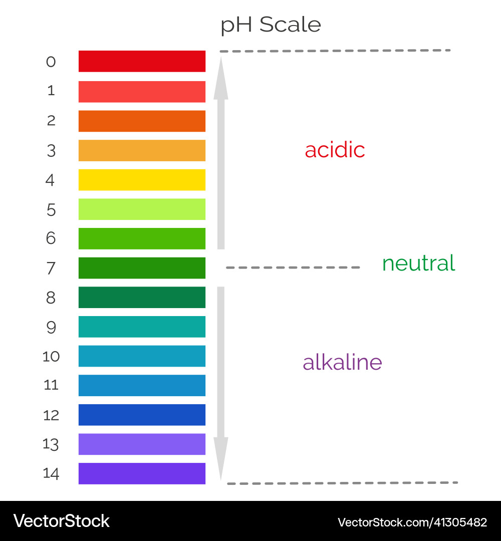 Vertical ph scale for measuring acid alkaline