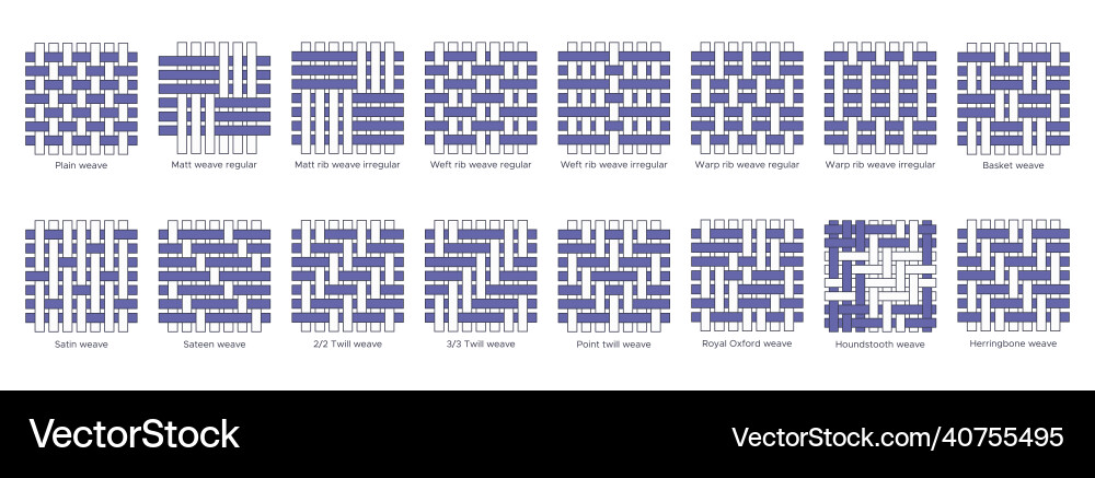 Fabric Weave Patterns - Rib, Plain, Twill Vector Image