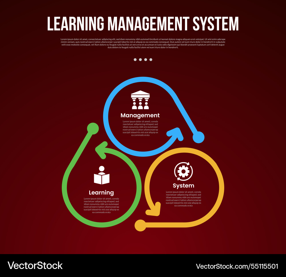 Lms learning management system infographic Lms learning management system infographic vector image