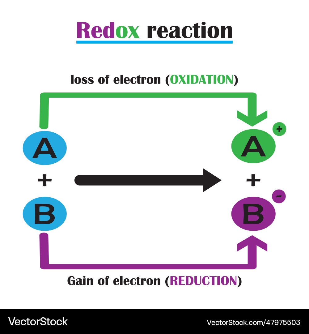 chemical-formula-iron-vector-images-over-160