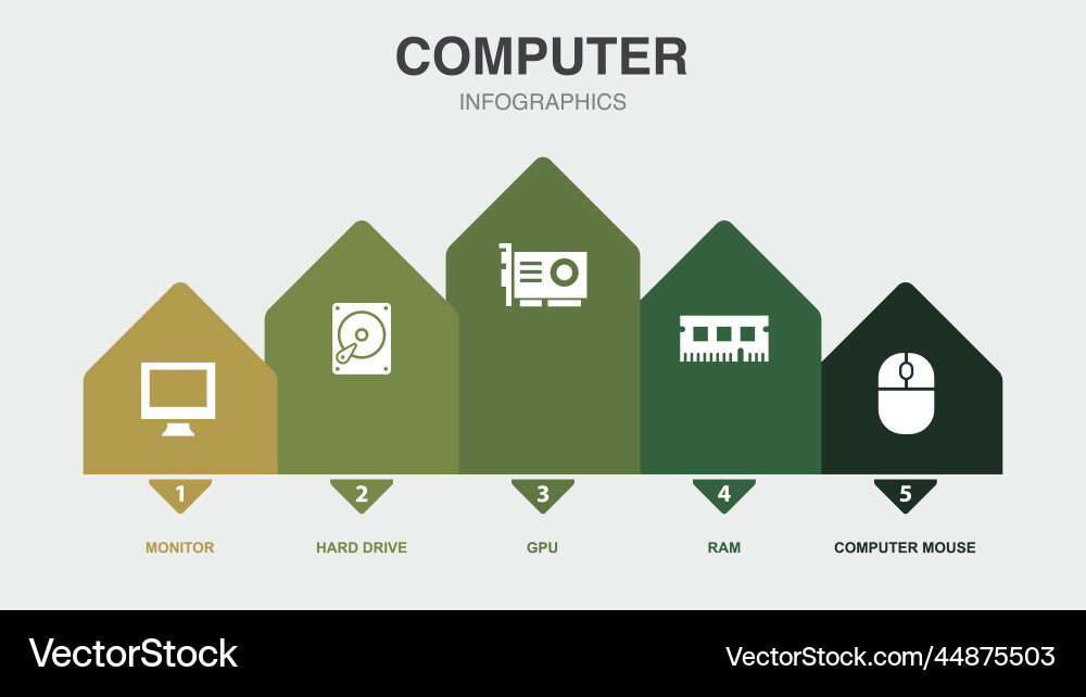 Monitor hard drive gpu ram computer mouse Vector Image