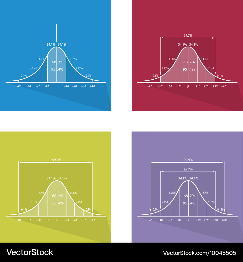 Curve of standard normal distribution Vector Image