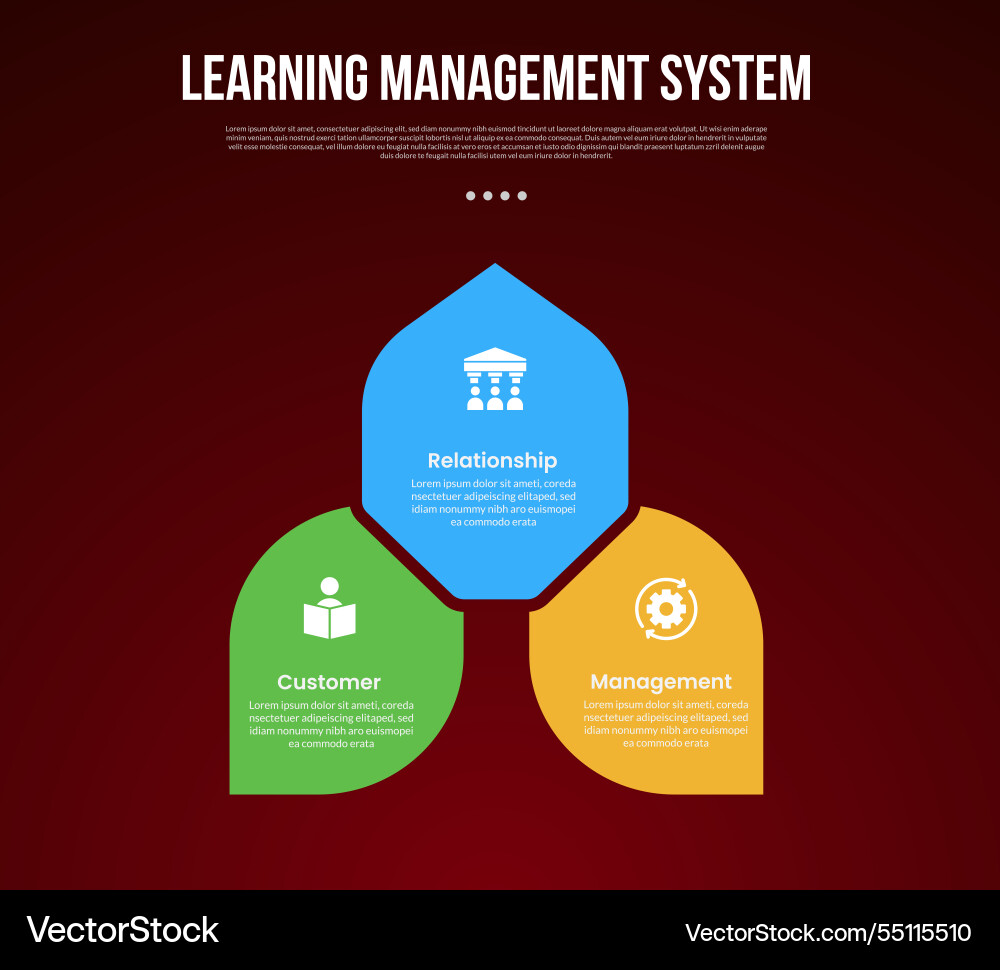 Lms learning management system infographic Lms learning management system infographic vector image