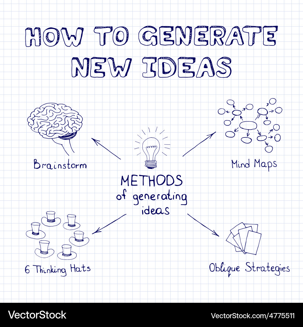 Methods of generating ideas Vector Image