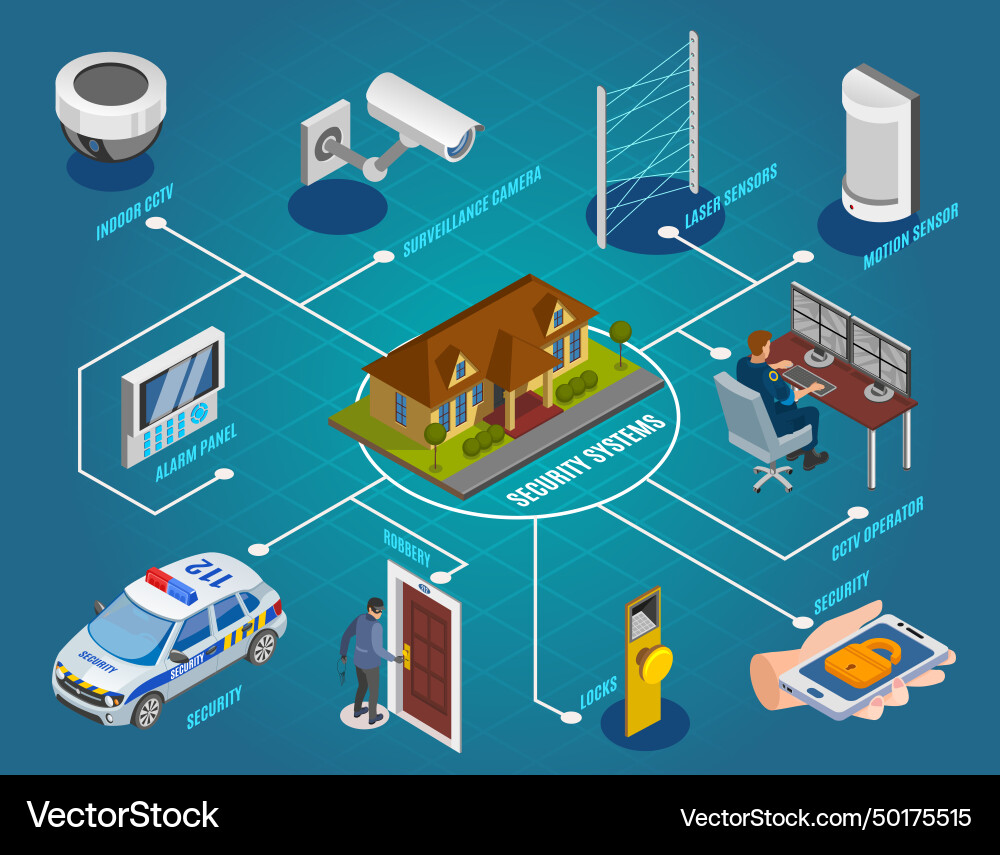Security systems isometric flowchart Security systems isometric flowchart Vector Image