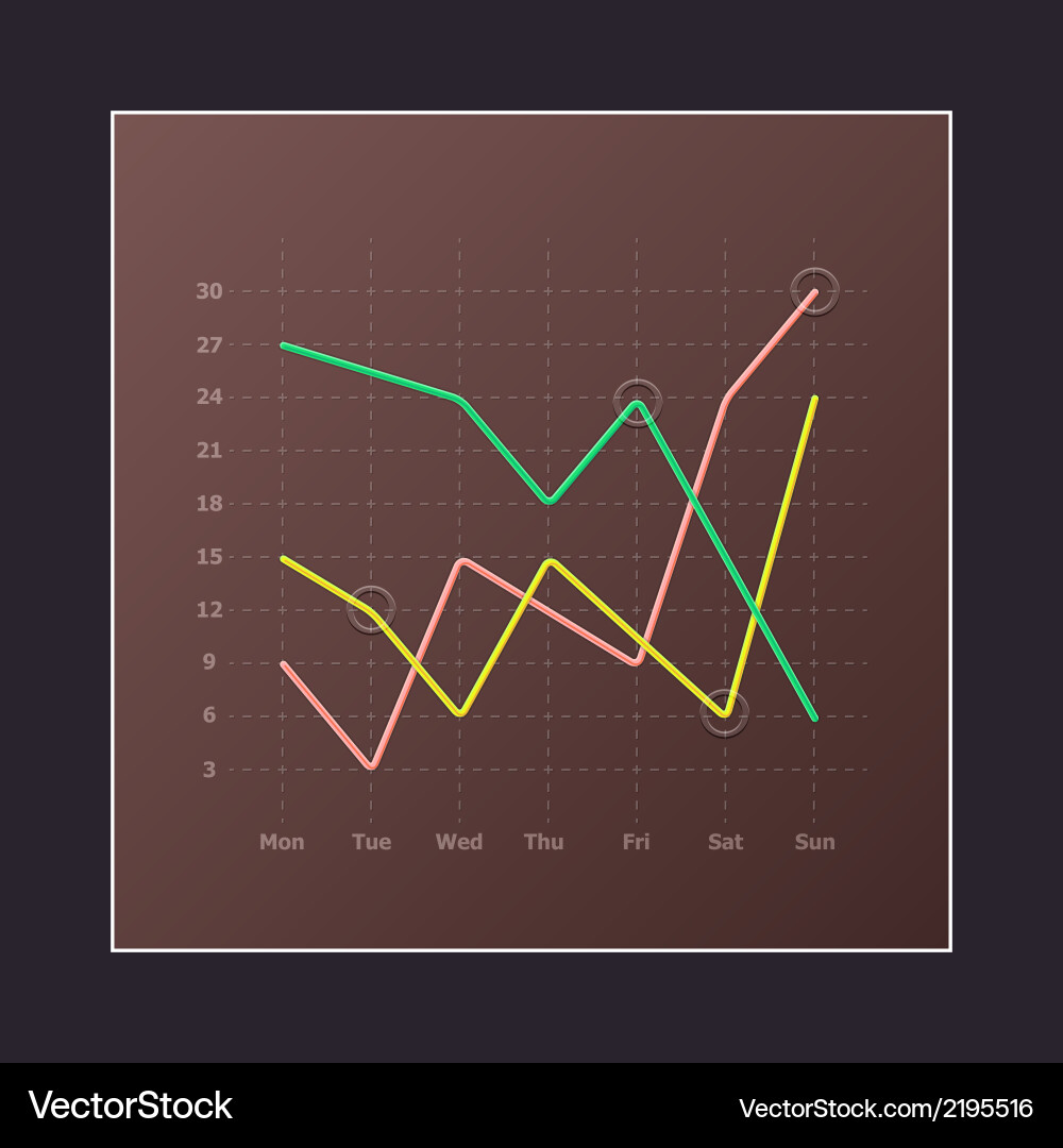 Three Line Graph with Round Pointers vector image