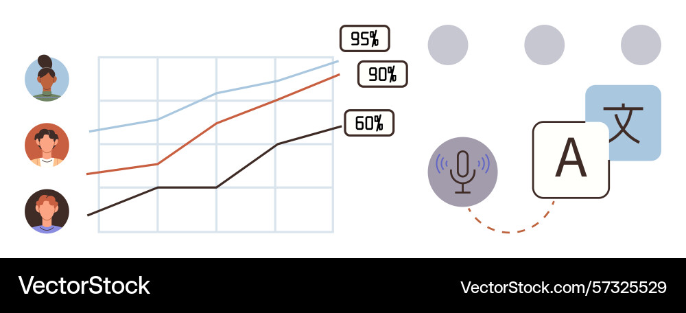Data visualization with growth chart and language Data visualization with growth chart and language vector image
