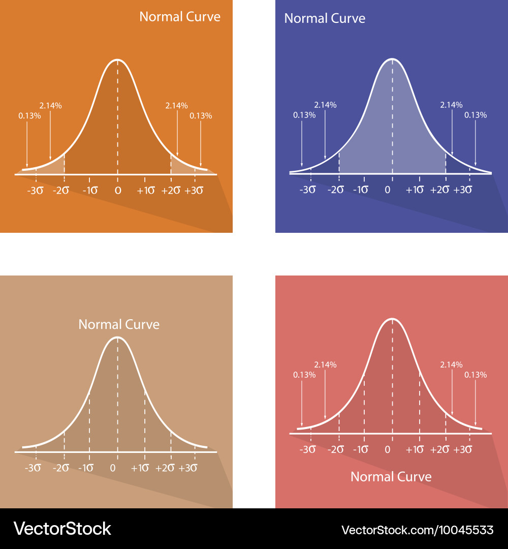 Collection of 4 standard normal distribution curve Vector Image