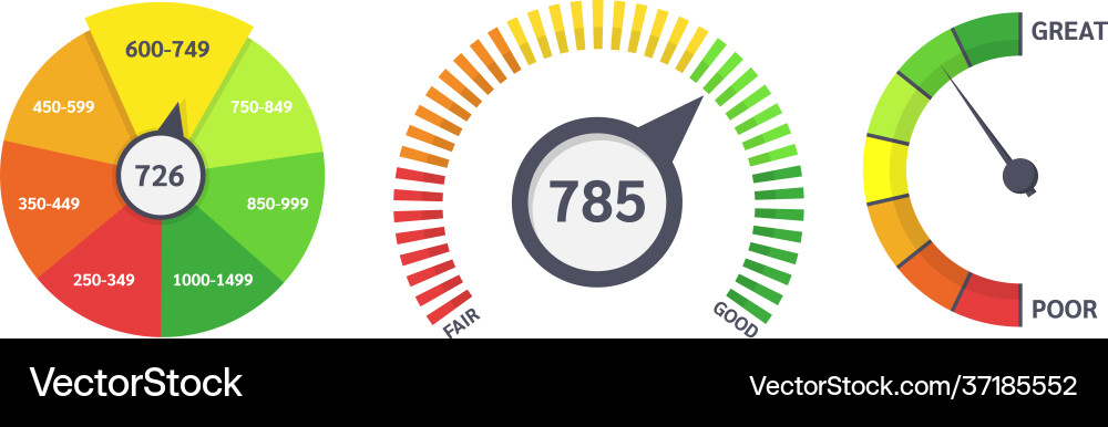 Credit limit indicators with color levels from Vector Image