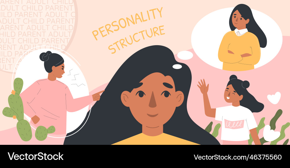 Personality structure flat collage Personality structure flat collage vector image
