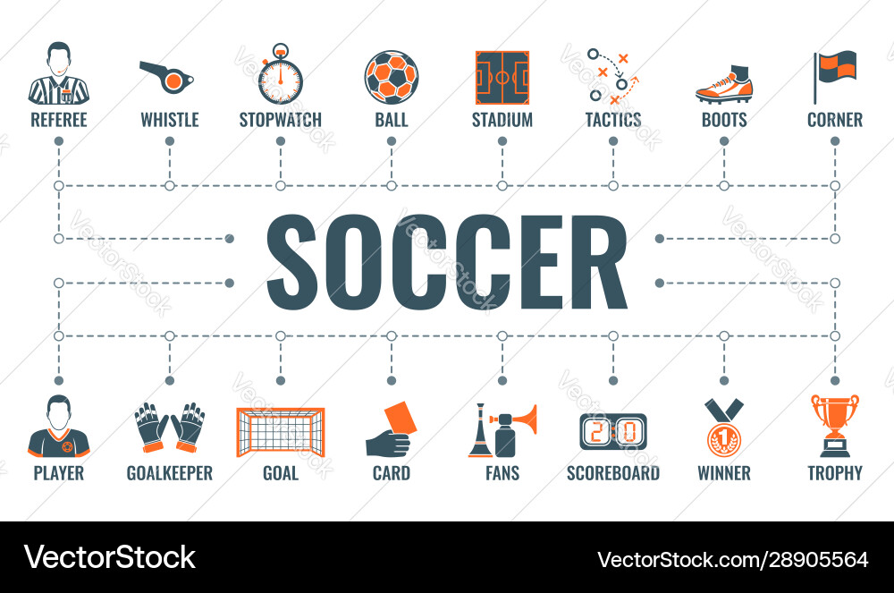 Soccer Sports Banner with Icons Vector Image