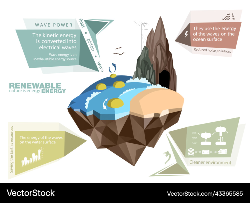 Infografiken Erneuerbare Energie Erde Sonnenwind Infografiken Erneuerbare Energie Erde Sonnenwind vektorbild