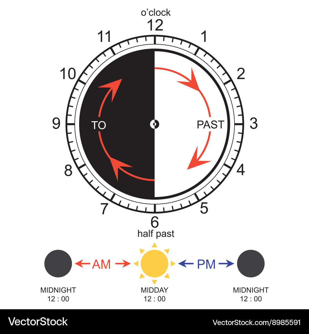 Learn to Tell Time Clock Vector Image