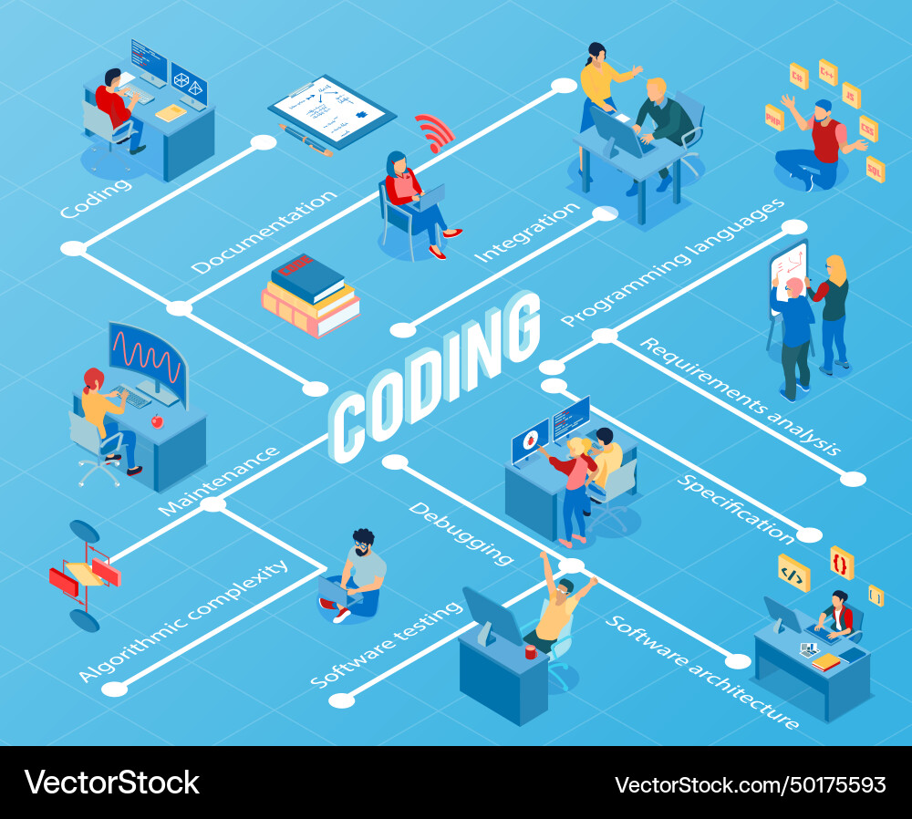 Programmers isometric flowchart Vector Image