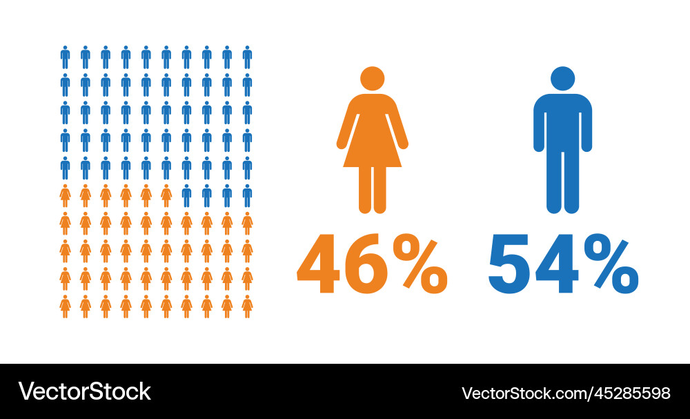 46 female 54 male comparison infographic 46 female 54 male comparison infographic vector image