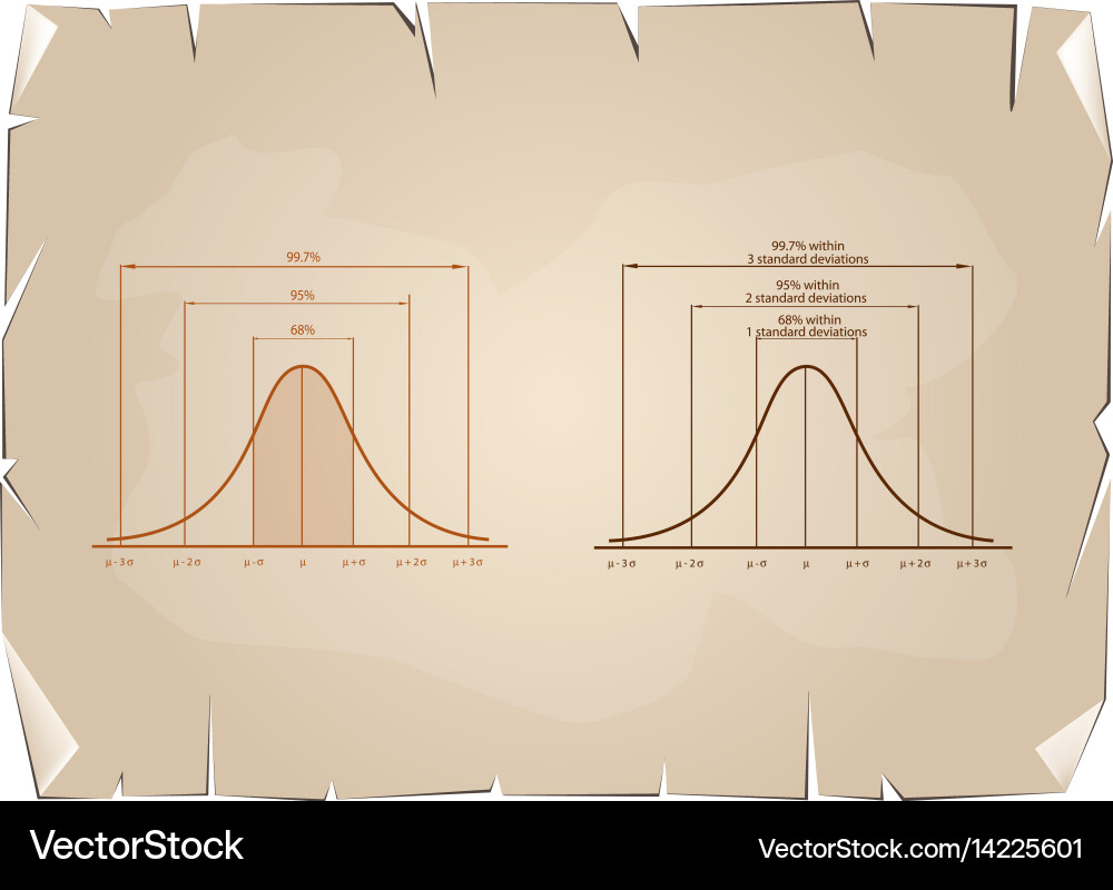 Ormal distribution or gaussian bell curve on old p Vector Image
