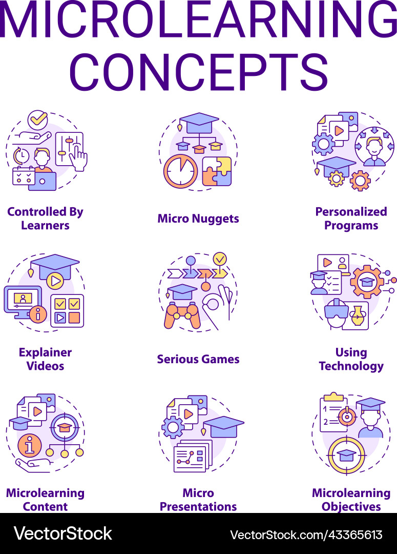 Microlearning concept icons set Vector Image