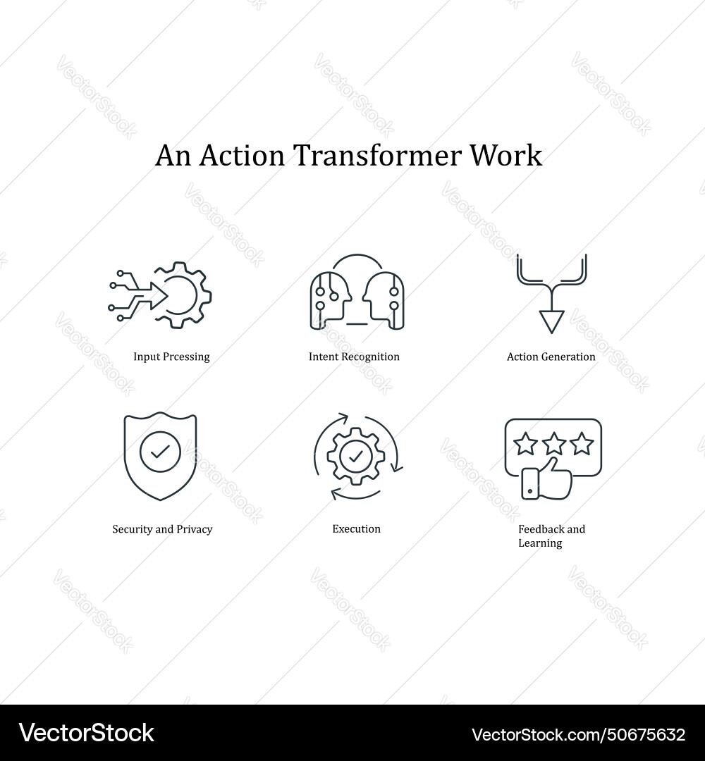 Action transformer icons dynamic workflow icon set vector image