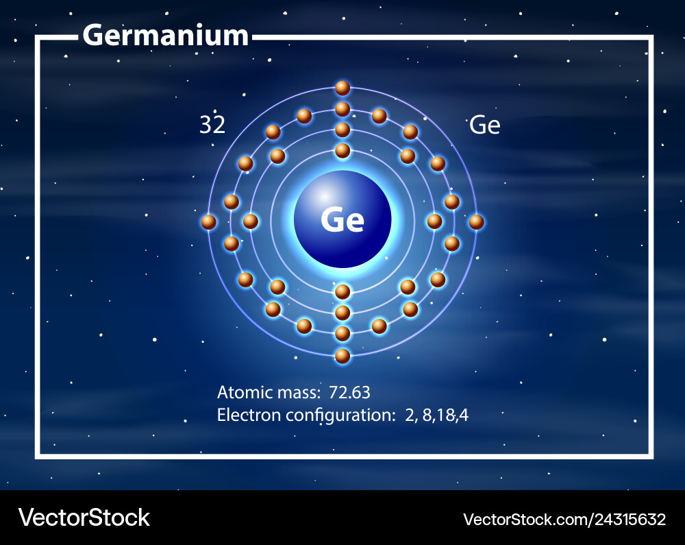 Germanium Atom Diagram – Royalty-Free Vector | VectorStock, image size:1000x795