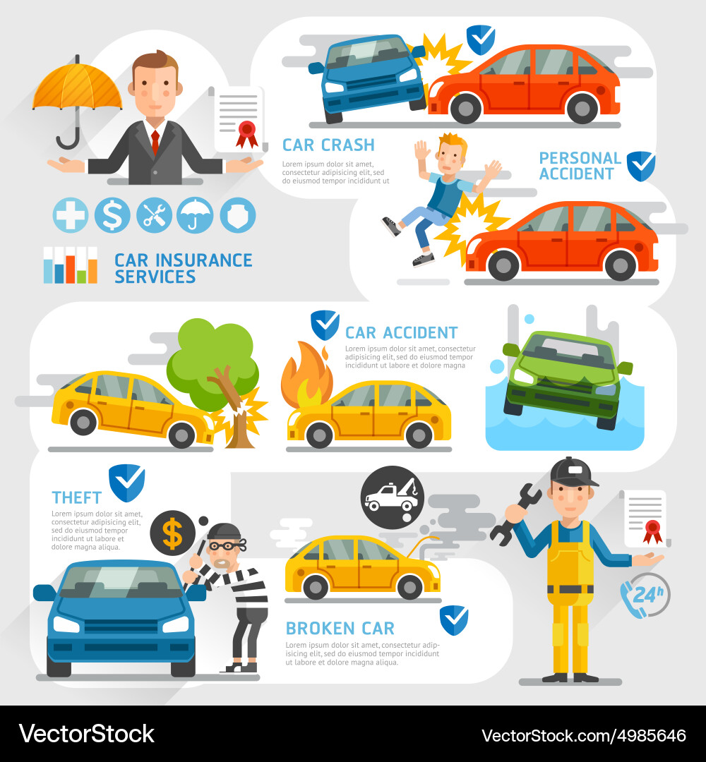 Compare Car Insurance Quotes