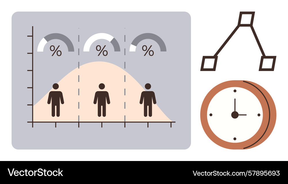 Data analysis with bell curve percentage metrics vector image