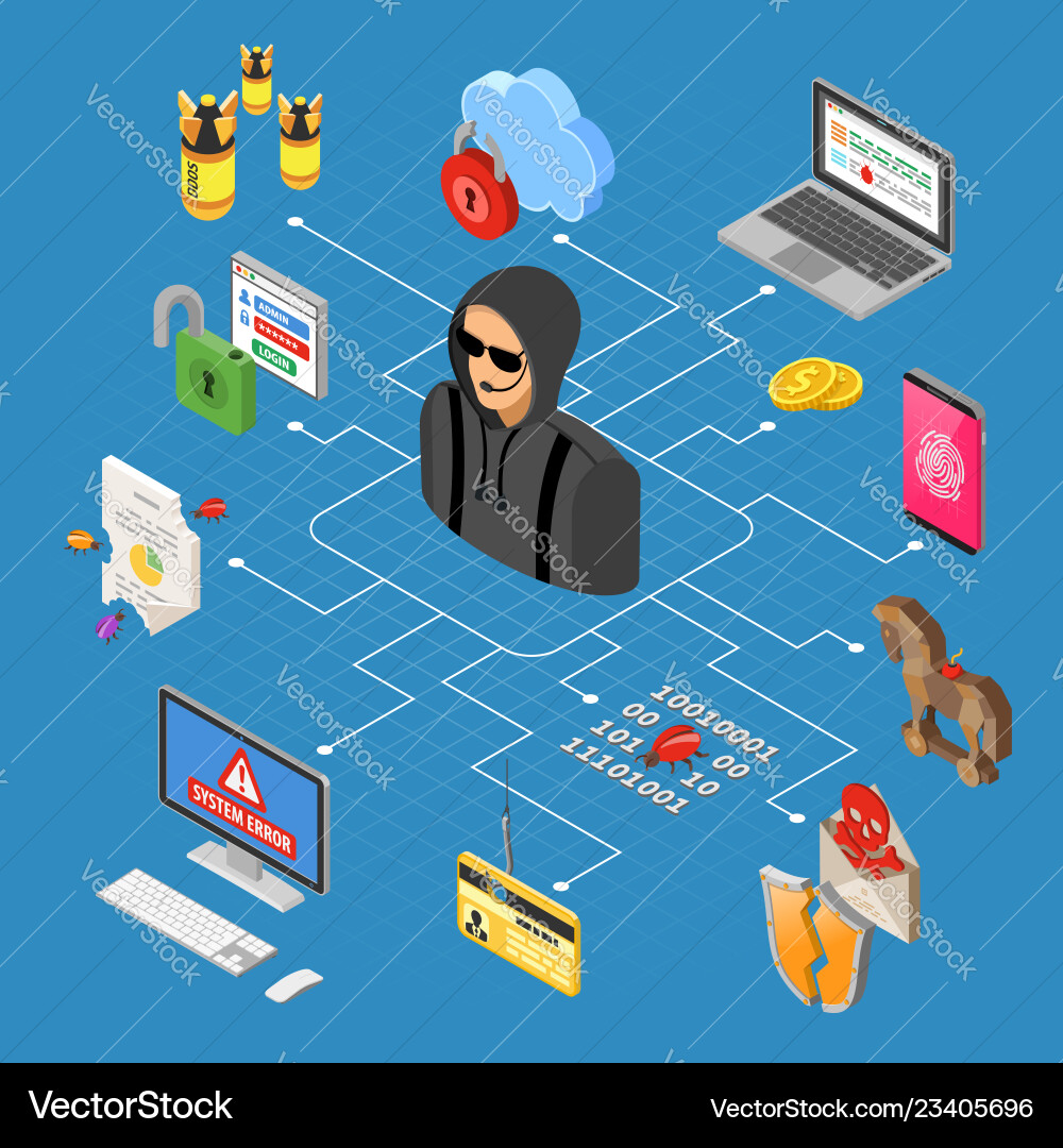 Hacker Activity Concept Vector Image