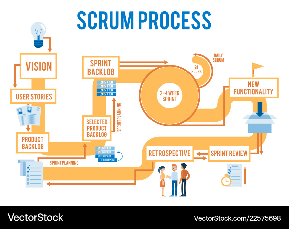 Agile Scrum Workflow Process vector image